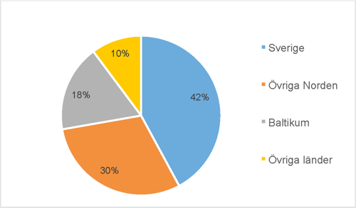 Fakta om bankvinster