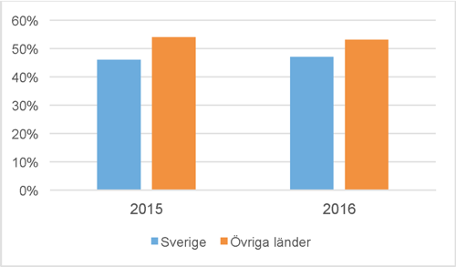 Fakta om bankvinster