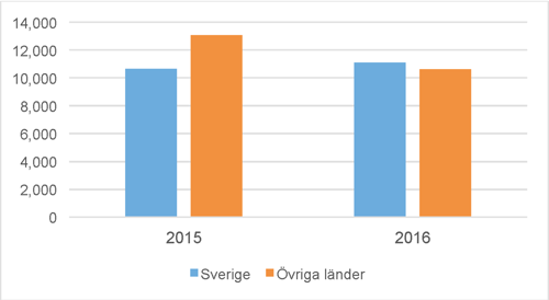 Fakta om bankvinster